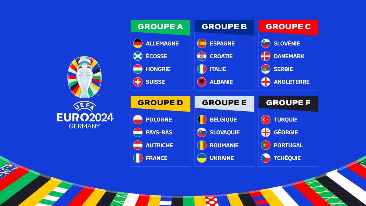 Groupes de leuro